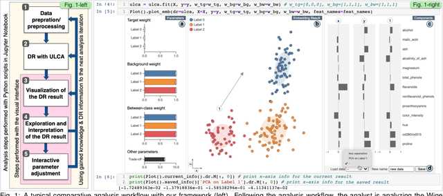 Figure 1 for Interactive Dimensionality Reduction for Comparative Analysis