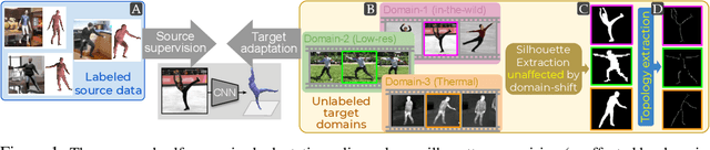 Figure 1 for Aligning Silhouette Topology for Self-Adaptive 3D Human Pose Recovery