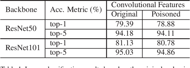 Figure 2 for Deep Poisoning Functions: Towards Robust Privacy-safe Image Data Sharing