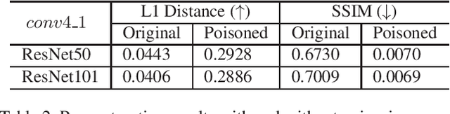 Figure 4 for Deep Poisoning Functions: Towards Robust Privacy-safe Image Data Sharing