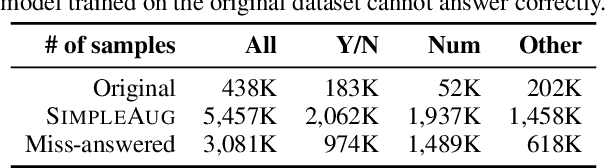 Figure 2 for Discovering the Unknown Knowns: Turning Implicit Knowledge in the Dataset into Explicit Training Examples for Visual Question Answering