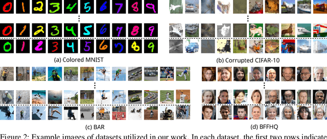 Figure 3 for Learning Debiased Representation via Disentangled Feature Augmentation