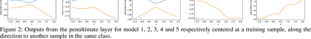 Figure 3 for Interpretable Deep Neural Networks for Patient Mortality Prediction: A Consensus-based Approach