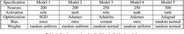 Figure 2 for Interpretable Deep Neural Networks for Patient Mortality Prediction: A Consensus-based Approach