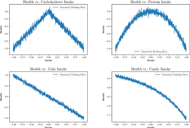 Figure 2 for Extremal learning: extremizing the output of a neural network in regression problems