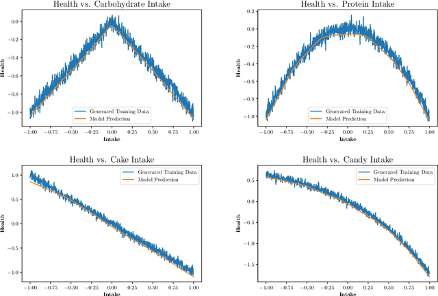 Figure 3 for Extremal learning: extremizing the output of a neural network in regression problems