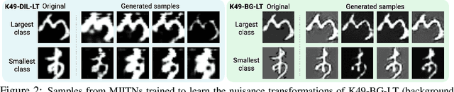 Figure 3 for Do Deep Networks Transfer Invariances Across Classes?