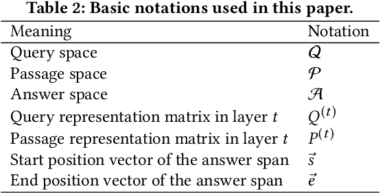 Figure 3 for Controlling Risk of Web Question Answering