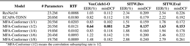 Figure 2 for MFA-Conformer: Multi-scale Feature Aggregation Conformer for Automatic Speaker Verification