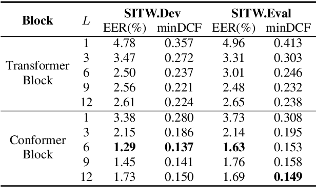 Figure 4 for MFA-Conformer: Multi-scale Feature Aggregation Conformer for Automatic Speaker Verification