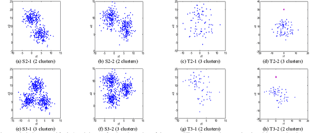 Figure 3 for Transfer Prototype-based Fuzzy Clustering
