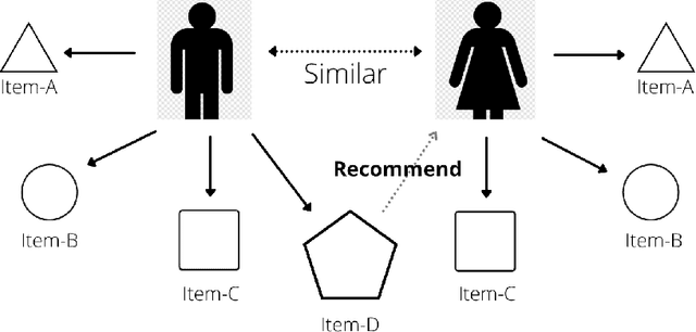 Figure 1 for Recommending best course of treatment based on similarities of prognostic markers