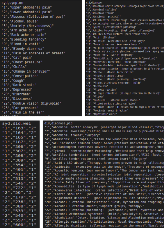 Figure 3 for Recommending best course of treatment based on similarities of prognostic markers