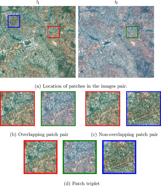 Figure 3 for Self-supervised pre-training enhances change detection in Sentinel-2 imagery