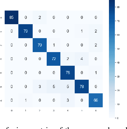 Figure 4 for Speech Emotion Recognition using Supervised Deep Recurrent System for Mental Health Monitoring