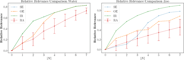 Figure 3 for Relevant Attributes in Formal Contexts