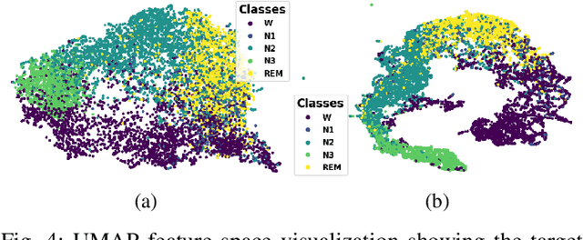 Figure 4 for Adversarial Domain Adaptation with Self-Training for EEG-based Sleep Stage Classification