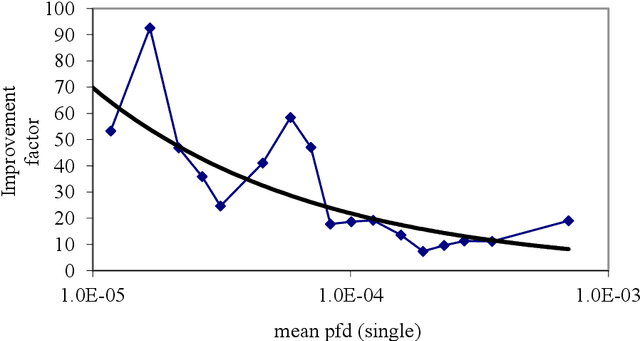 Figure 2 for Towards Identifying and closing Gaps in Assurance of autonomous Road vehicleS -- a collection of Technical Notes Part 2