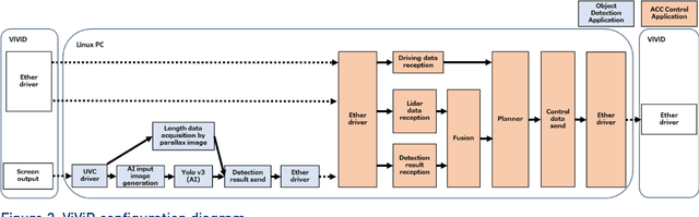 Figure 1 for Towards Identifying and closing Gaps in Assurance of autonomous Road vehicleS -- a collection of Technical Notes Part 2