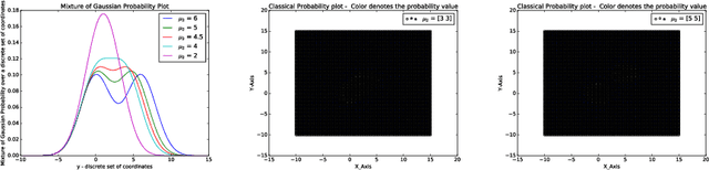 Figure 1 for Quantum Interference for Counting Clusters