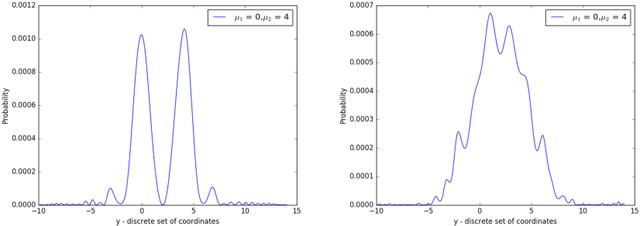 Figure 3 for Quantum Interference for Counting Clusters