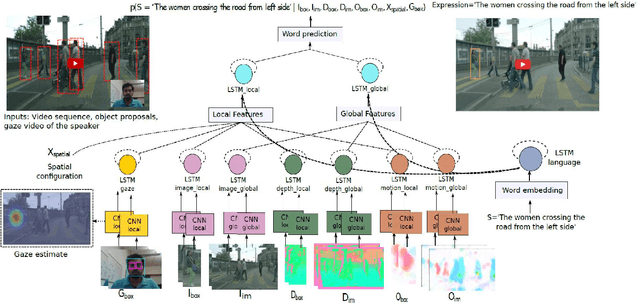 Figure 3 for Object Referring in Videos with Language and Human Gaze