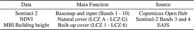Figure 1 for Developing High Quality Training Samples for Deep Learning Based Local Climate Classification in Korea