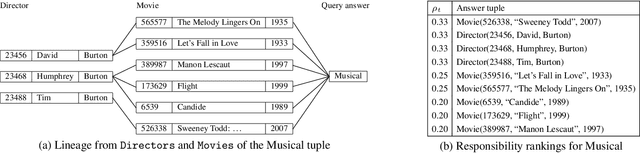 Figure 2 for The Complexity of Causality and Responsibility for Query Answers and non-Answers