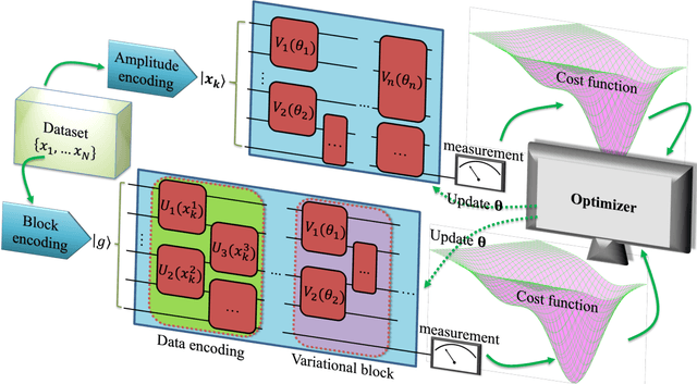 Figure 1 for Quantum Neural Network Classifiers: A Tutorial