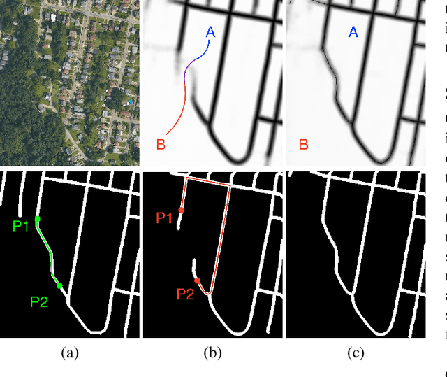 Figure 1 for Promoting Connectivity of Network-Like Structures by Enforcing Region Separation