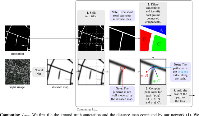 Figure 3 for Promoting Connectivity of Network-Like Structures by Enforcing Region Separation