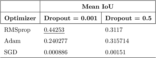 Figure 3 for Deep Learning for 2D grapevine bud detection