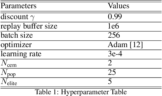 Figure 2 for GRAC: Self-Guided and Self-Regularized Actor-Critic