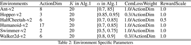 Figure 4 for GRAC: Self-Guided and Self-Regularized Actor-Critic