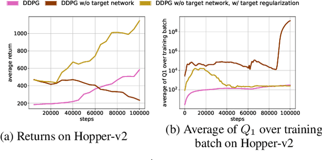 Figure 3 for GRAC: Self-Guided and Self-Regularized Actor-Critic