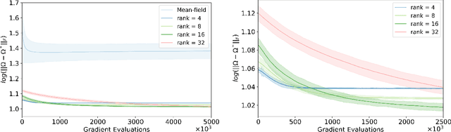 Figure 4 for Statistical and Computational Trade-offs in Variational Inference: A Case Study in Inferential Model Selection