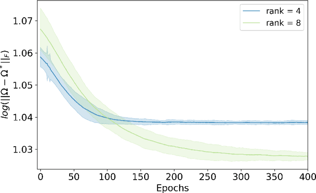 Figure 1 for Statistical and Computational Trade-offs in Variational Inference: A Case Study in Inferential Model Selection