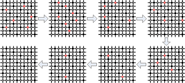 Figure 3 for Distributed Adaptive Networks: A Graphical Evolutionary Game-Theoretic View