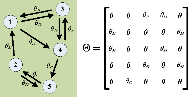 Figure 4 for Distributed Adaptive Networks: A Graphical Evolutionary Game-Theoretic View