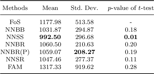 Figure 2 for Neural Networks for Scalar Input and Functional Output
