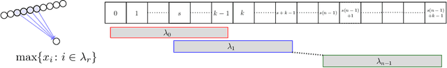 Figure 3 for Enumeration of max-pooling responses with generalized permutohedra