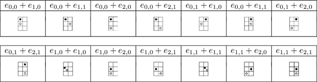Figure 2 for Enumeration of max-pooling responses with generalized permutohedra