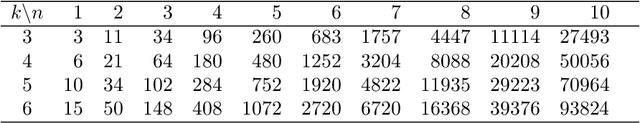 Figure 4 for Enumeration of max-pooling responses with generalized permutohedra