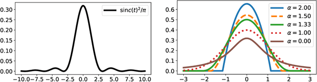 Figure 3 for Sparse Continuous Distributions and Fenchel-Young Losses