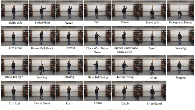 Figure 2 for Towards Improved Human Action Recognition Using Convolutional Neural Networks and Multimodal Fusion of Depth and Inertial Sensor Data