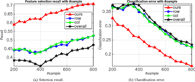 Figure 4 for On The Projection Operator to A Three-view Cardinality Constrained Set