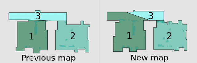 Figure 3 for Lifelong update of semantic maps in dynamic environments