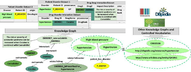 Figure 1 for EABlock: A Declarative Entity Alignment Block for Knowledge Graph Creation Pipelines