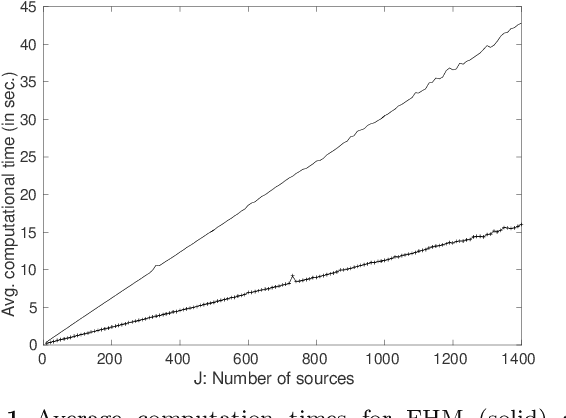 Figure 2 for Bayesian inference in hierarchical models by combining independent posteriors