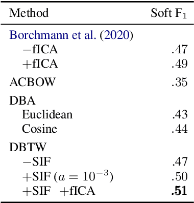 Figure 2 for Dynamic Boundary Time Warping for Sub-sequence Matching with Few Examples